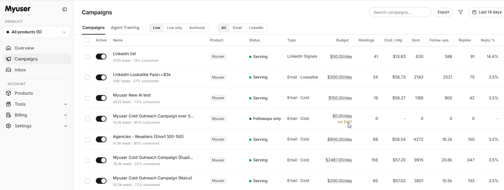 Myuser dashboard showing campaign budget controls and meeting conversion tracking